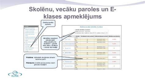 e klase vecākiem